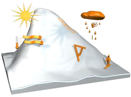 Les avalanches - slf.ch Les avalanches - slf.ch